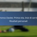 Tosaint Ricketts: Traguardi della carriera, Gol significativi, Premi