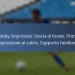 Cyle Larin: Presenze internazionali, Contributi, Partite chiave