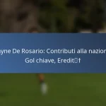 Liam Millar: Anni formativi, Sviluppo giovanile, Interessi personali