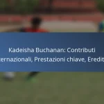 Tosaint Ricketts: impatto nella nazionale, prestazioni notevoli, eredità