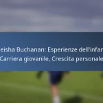Cyle Larin: Presenze internazionali, Contributi, Partite chiave