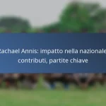 Liam Millar: Punti salienti del club, Presenze internazionali, Risultati