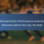 Alphonso Davies: contributi ai Mondiali, gol internazionali, partite chiave